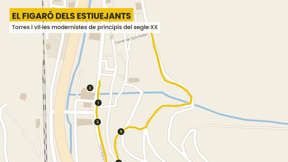 Ruta modernista de Figaró-Montmany