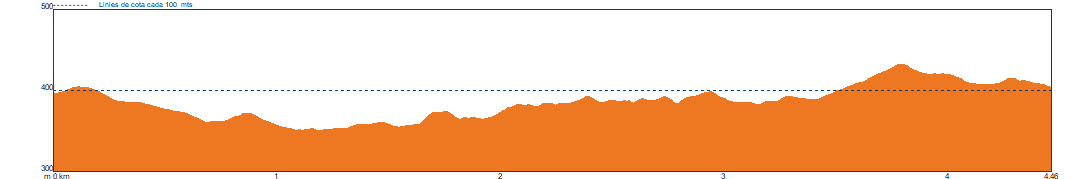 Rutes Jorba