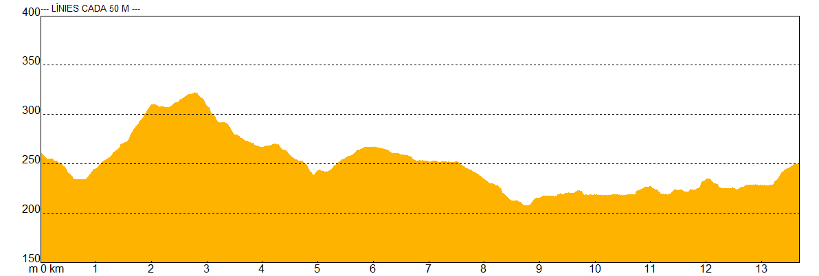 Ruta de Sant Benet. Navarcles.