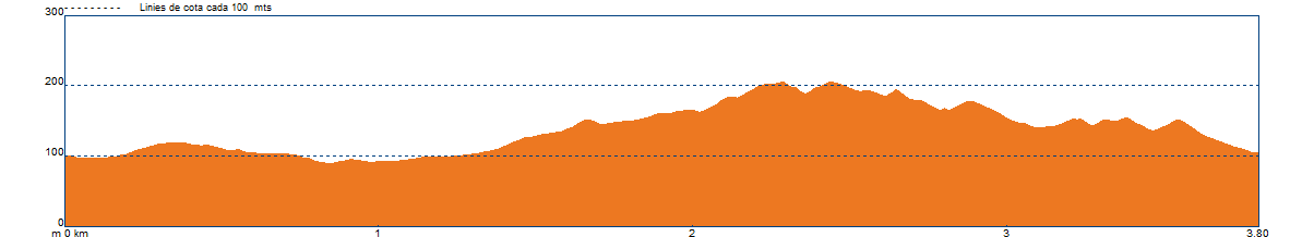 Ruta La Palma de Cervelló