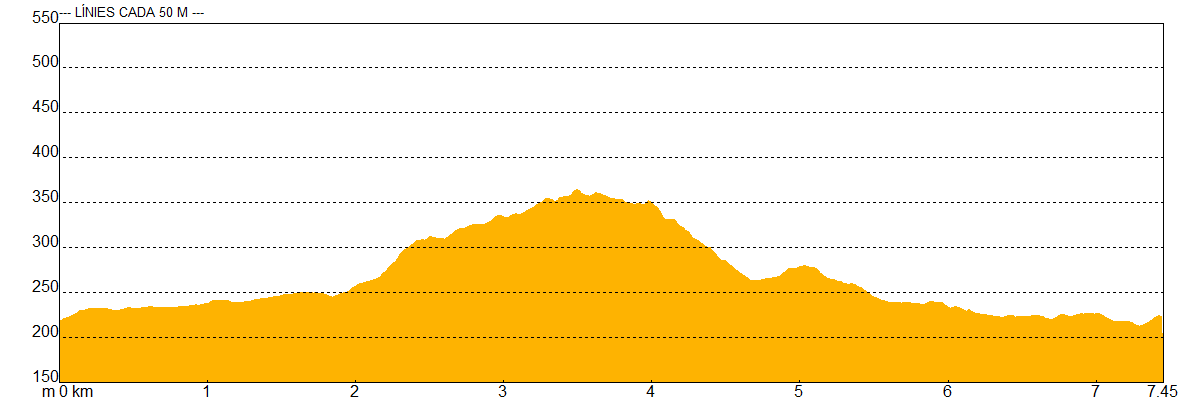 GRAFICA RUTA JOC DEL CASTELL DE SENTMENAT