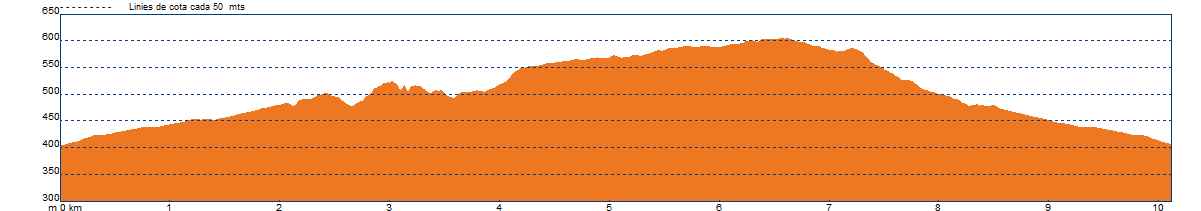 Rutes Odena