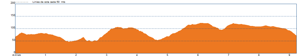 Rutes a Medinyà