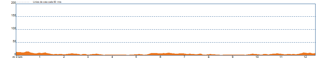 Rutes platges Viladecans